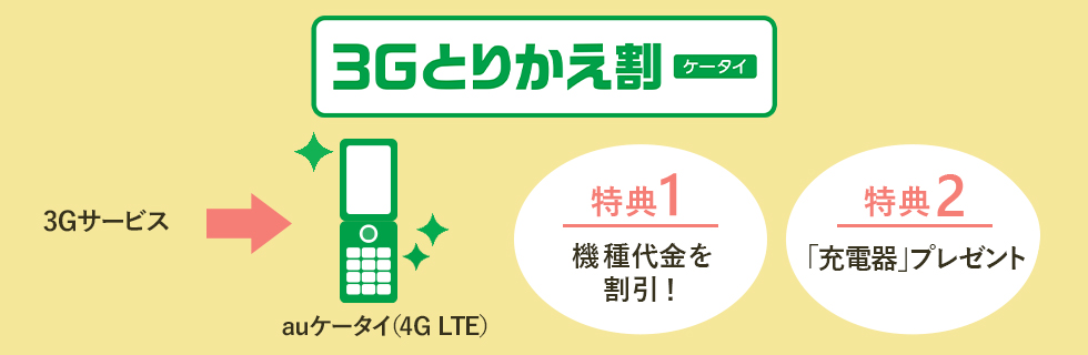 ケータイとりかえ割