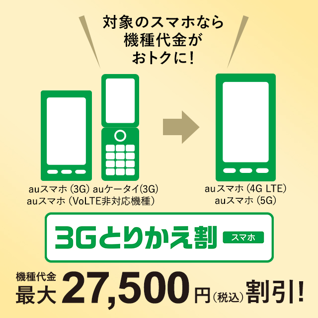 3Gとりかえ割(スマホ) 対象のスマホなら機種代金がおトクに!
