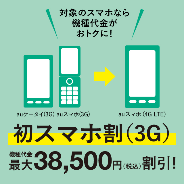 初スマホ割(3G) 対象のスマホなら機種代金がおトクに!