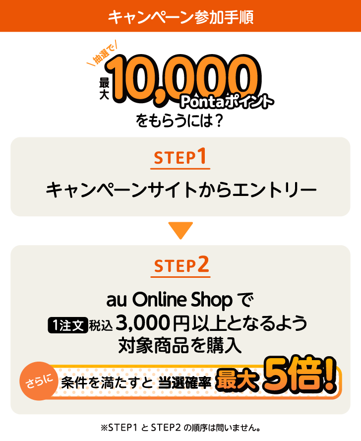 �L�����y�[���Q���菇