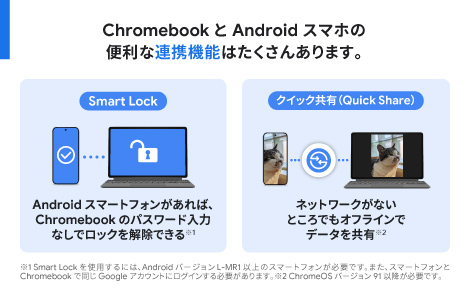 �yau����zASUS Chromebook CM32 Detachable(CM3206)LTE���f��