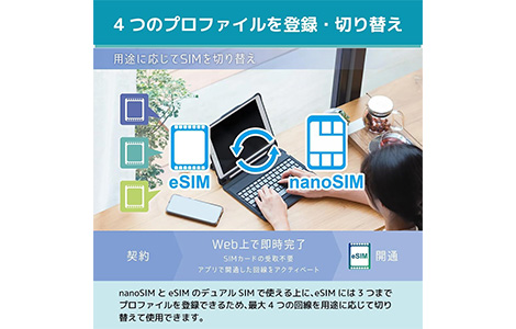 �x�m�\�t�g �SG���o�C�����[�^�[ eSIM�Ή� +F FS045W