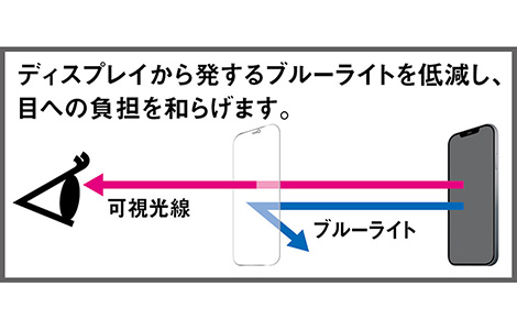 au限定】iPhone 12 mini用 強化保護ガラス(ブルーライトカット・全面