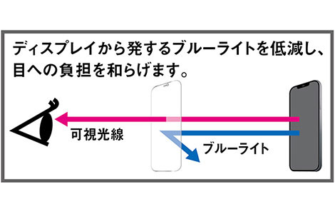 【au限定】Redmi Note 10 JE 強化保護ガラス(ブルーライトカット・全面吸着)