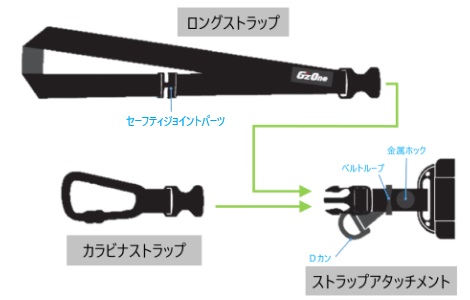 au限定】G'zOne TYPE-XX 2WAYストラップ＆マルチケース／ブラック