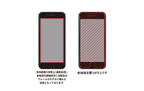 iPhone SE（第3世代）用 強化保護ガラス(ブルーライトカット)／ブラック