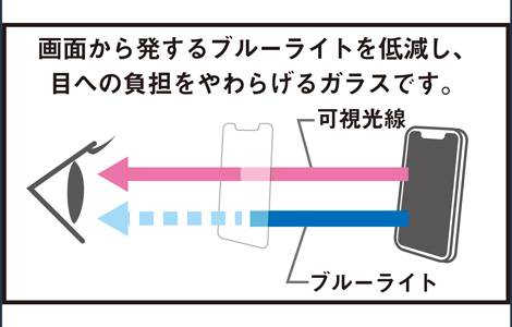 【au限定】Xperia 10 IV 強化保護ガラス(ブルーライトカット)