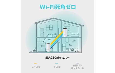 メッシュWi-Fi  TP-Link  Deco M4 11ac/nWi-Fi改善