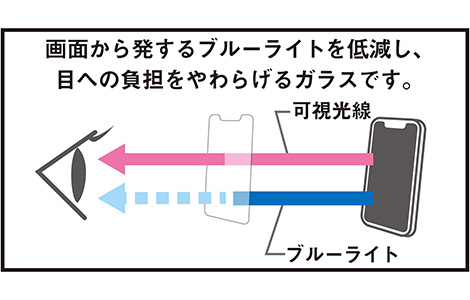 �yau����zGoogle Pixel 10a �����ی�K���X(�u���[���C�g�J�b�g)