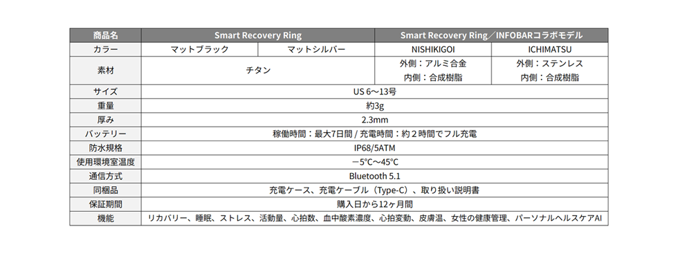 Smart Recovery Ring�d�l