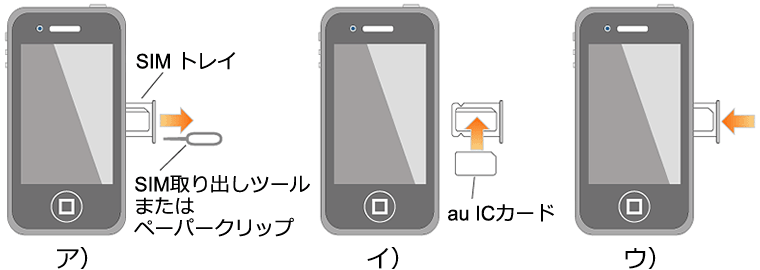 お申し込みガイド 商品到着後のお手続き Iphone Au Online Shop エーユー オンライン ショップ